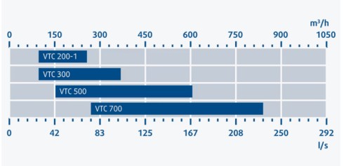 wydajnosc_rekuperator_vtc_systemair.jpg