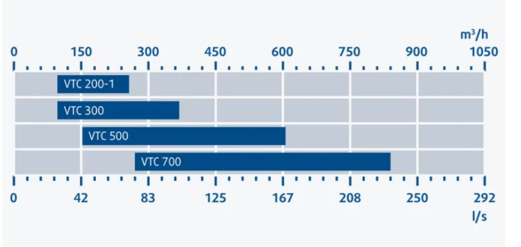 wydajnosc_rekuperator_vtc_systemair.jpg