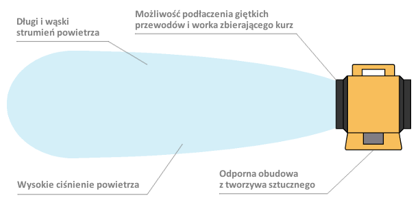 Wentylator_osiowy_df30p_master_df_30_p_cyrkulator_powietrza_4.png